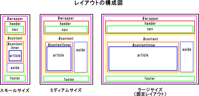 2カラムレイアウト構成図